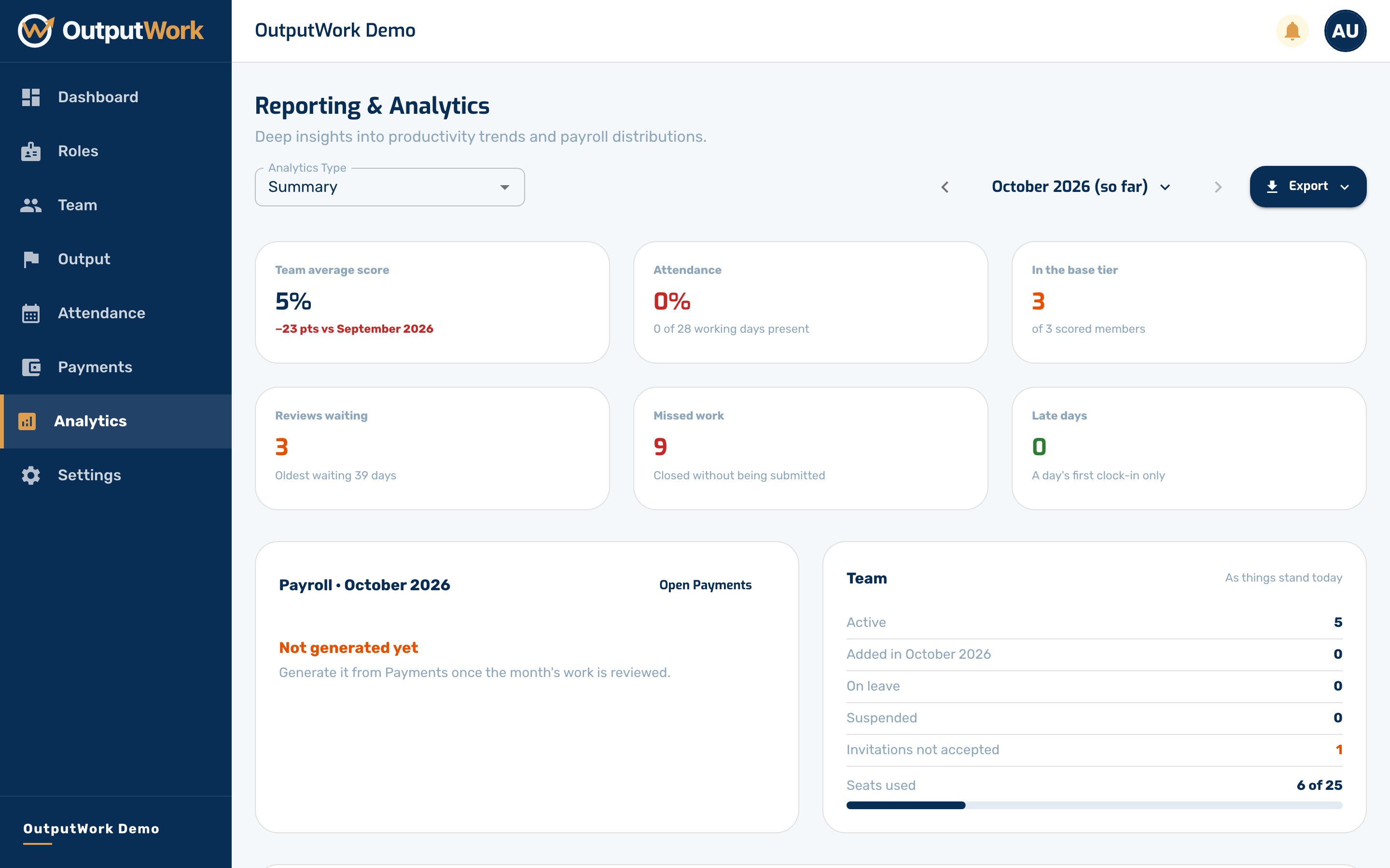 Reporting & Analytics steps back from individual submissions to the whole organization. Use the Analytics Type selector to switch between three views: