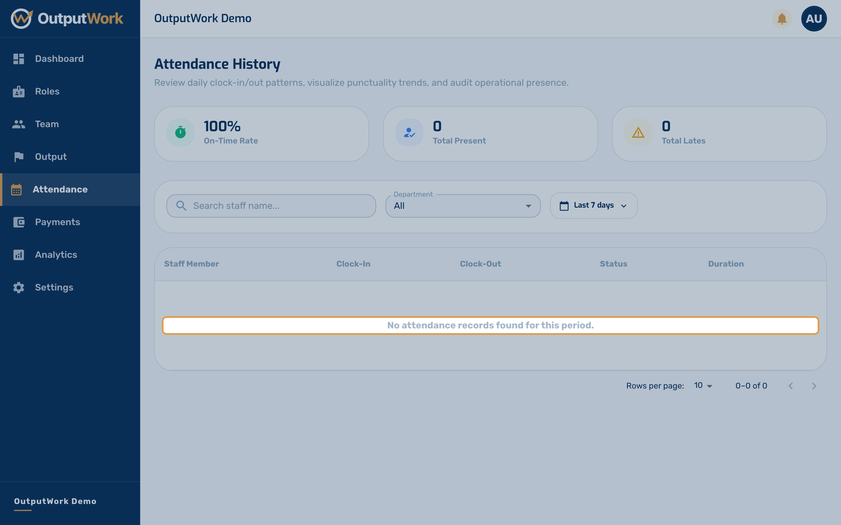 Use the Period filter to move between days, weeks and months rather than scrolling. It is the quickest way to answer the two questions this page usually gets opened for: who was late this week, and wh