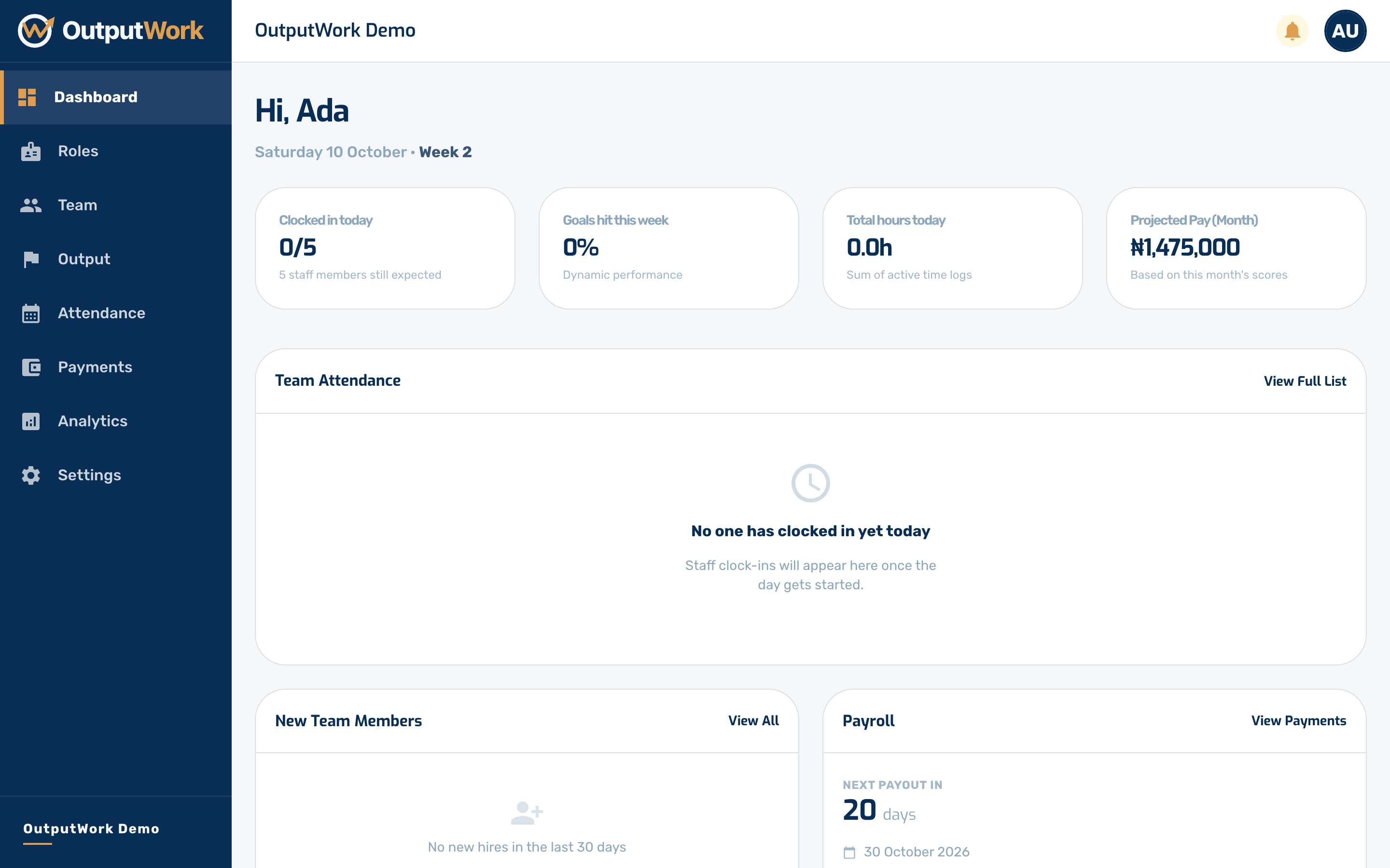 Owners and admins land on the Dashboard. It answers "what is happening right now" in four numbers across the top — how many of your team have clocked in today, how goals are tracking this week, hours