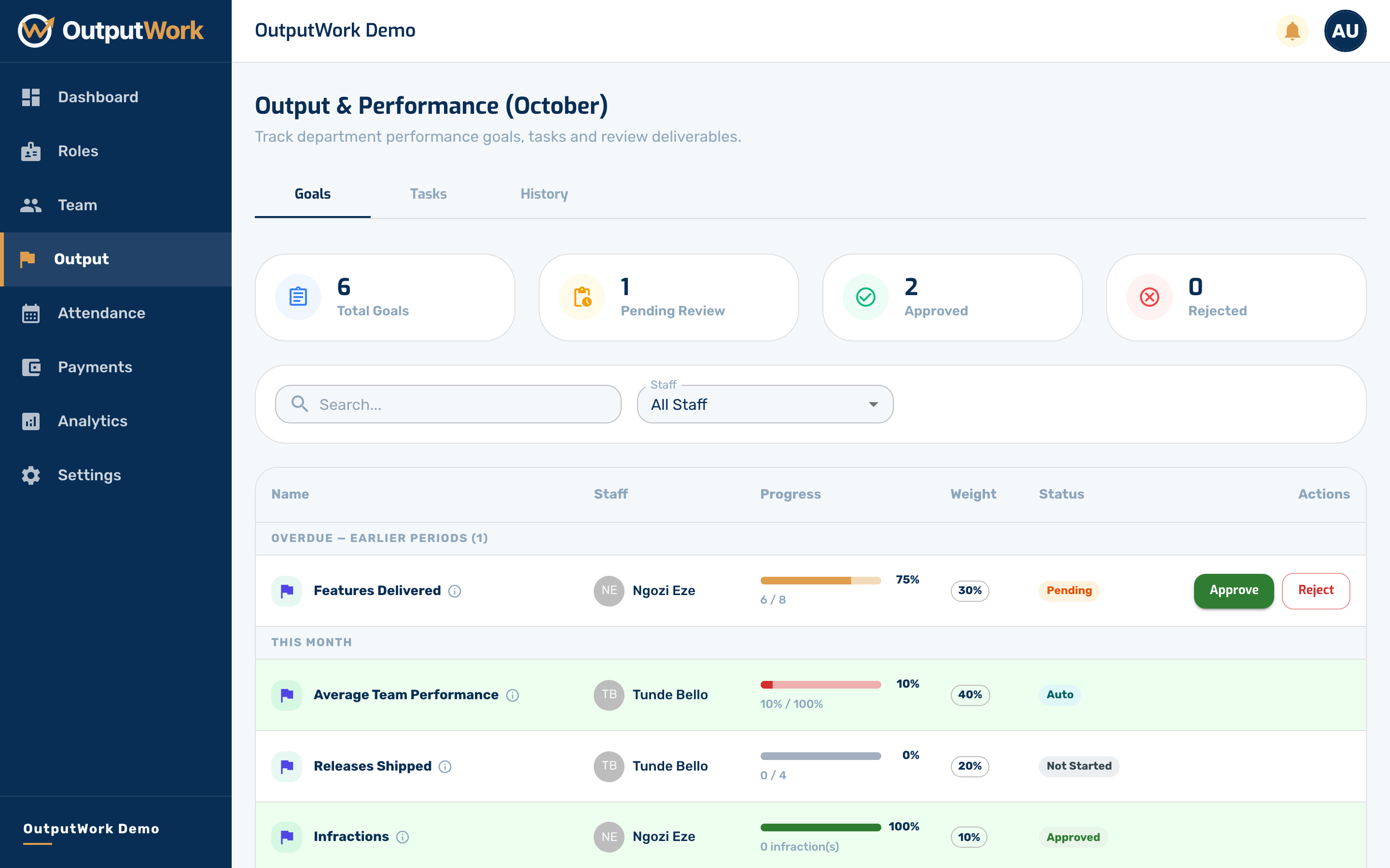 On Enterprise plans, the Output page gathers both Tasks and Goals for review. Open Output from the sidebar to inspect organization performance.