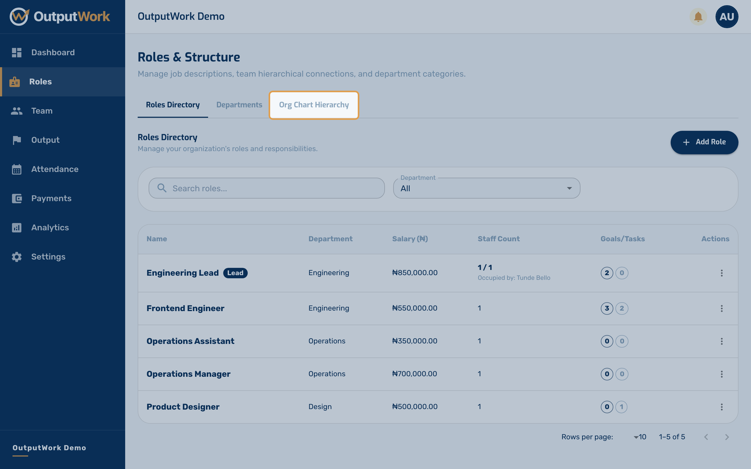 On Roles, the third tab is Org Chart Hierarchy.